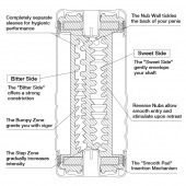 Мастурбатор Double Hole CUP U.S. - Tenga - в Сургуте купить с доставкой