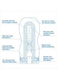 Мастурбатор с охлаждающей смазкой TENGA Original Vacuum Cup Extra Cool - Tenga - в Сургуте купить с доставкой